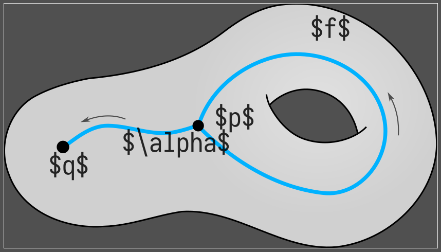 Drawing in Inkscape
